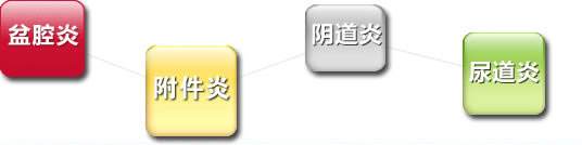成都妇科医院那家专业呢